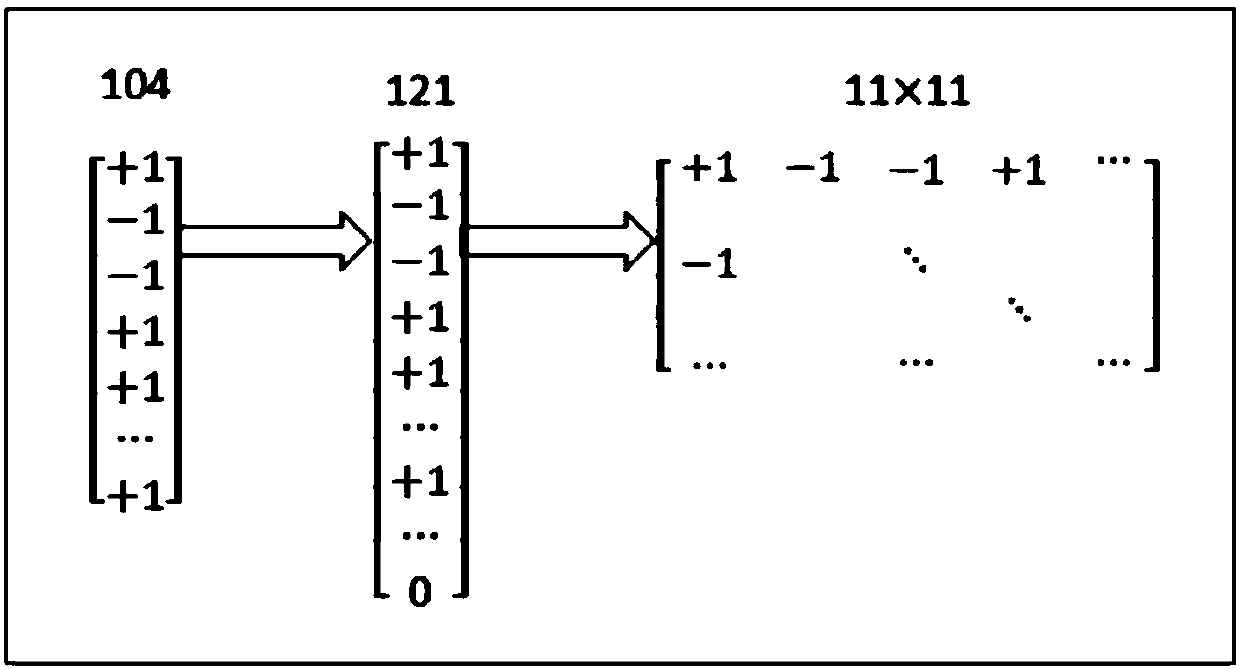 Multi-example multi-label learning method for video surveillance application of safe city