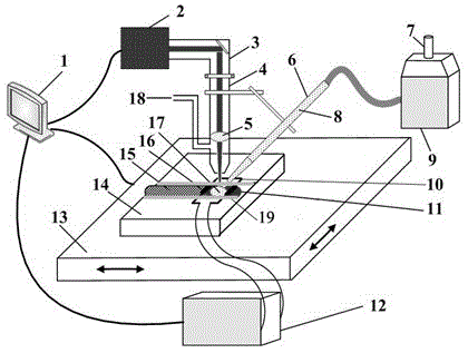 Laser-induction compounded cladding method for repairing continuous casting crystallizer