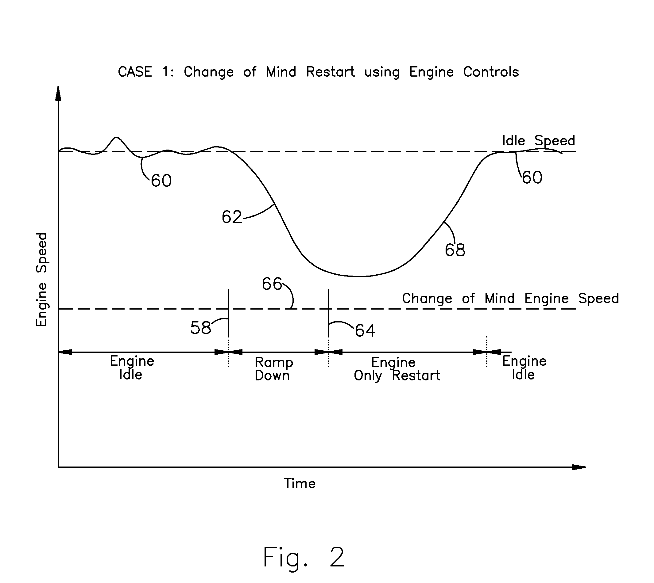 Engine Speed Reduction Preparatory to an Engine Restart