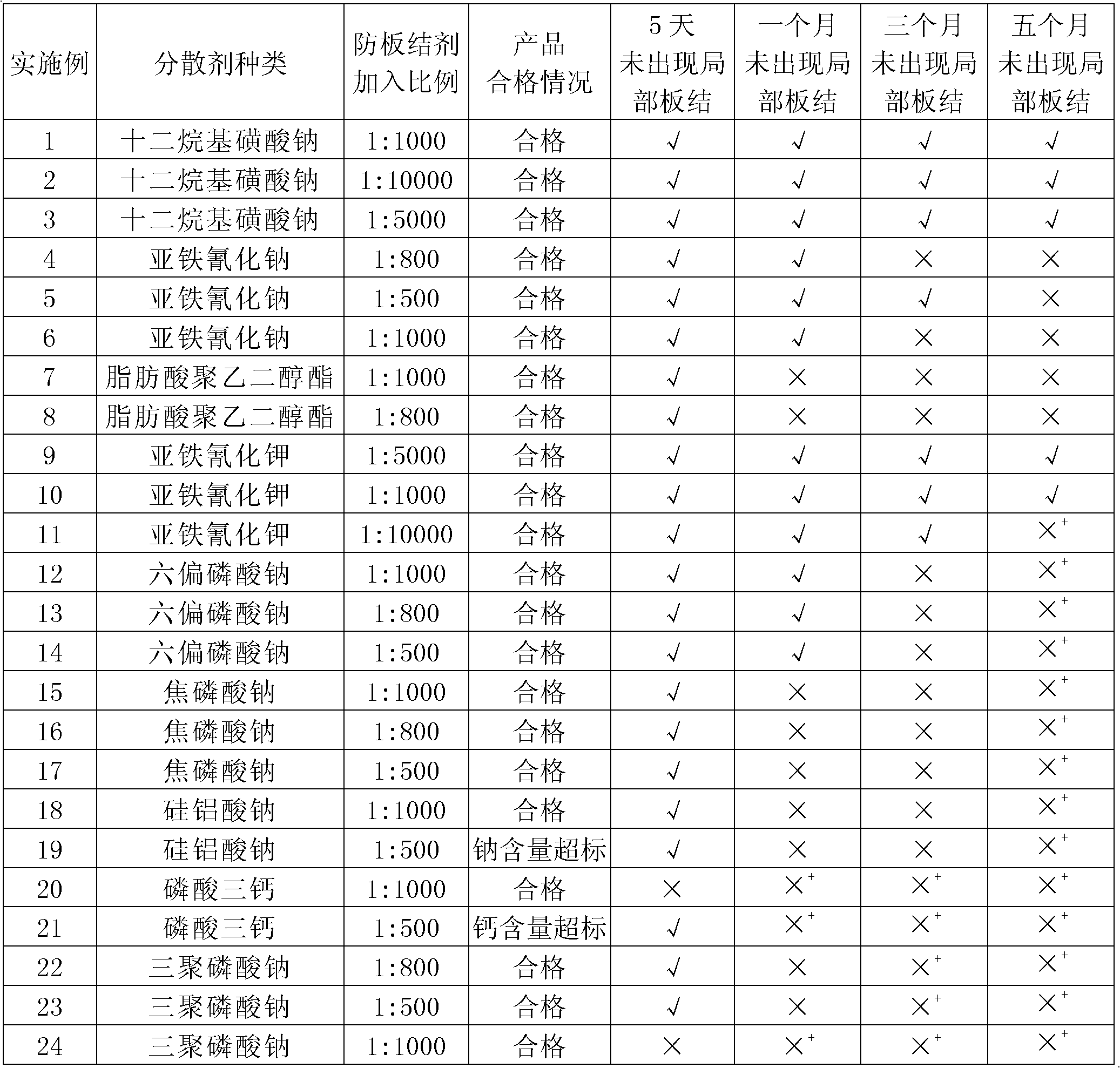 Lithium hydroxide monohydrate and preparation method thereof