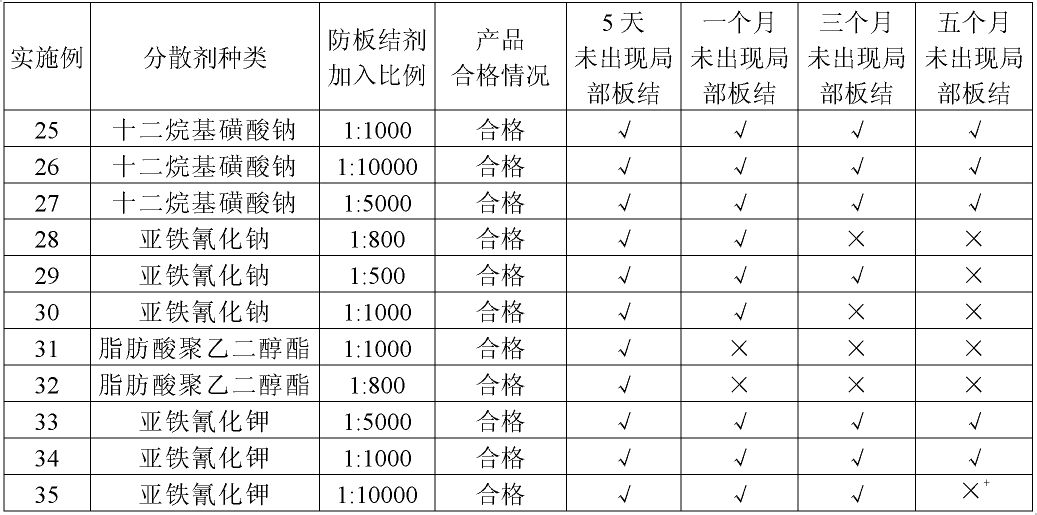 Lithium hydroxide monohydrate and preparation method thereof