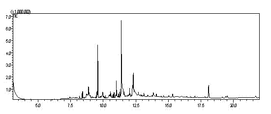 Bactrocera minax sex pheromone, and extraction method and application thereof