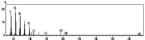 Bactrocera minax sex pheromone, and extraction method and application thereof