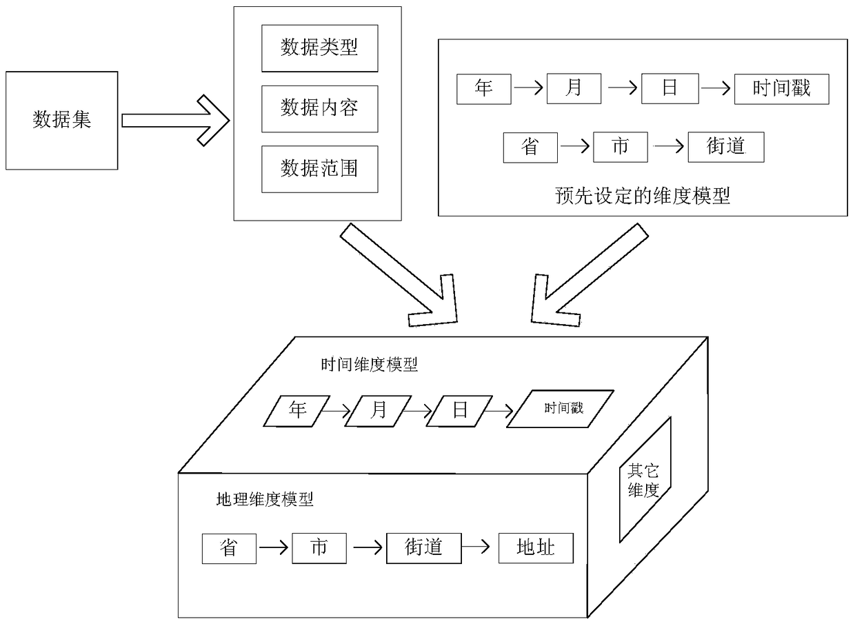 Method and system for dynamic expansion of multi-dimensional data analysis model