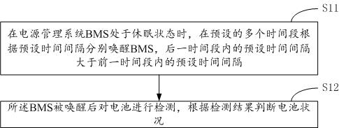 Electric vehicle high-voltage power storage battery inspection control method and device