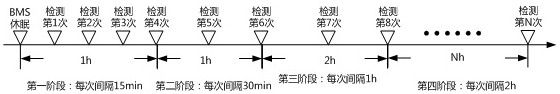 Electric vehicle high-voltage power storage battery inspection control method and device