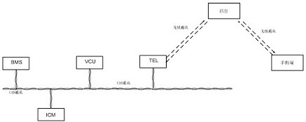 Electric vehicle high-voltage power storage battery inspection control method and device