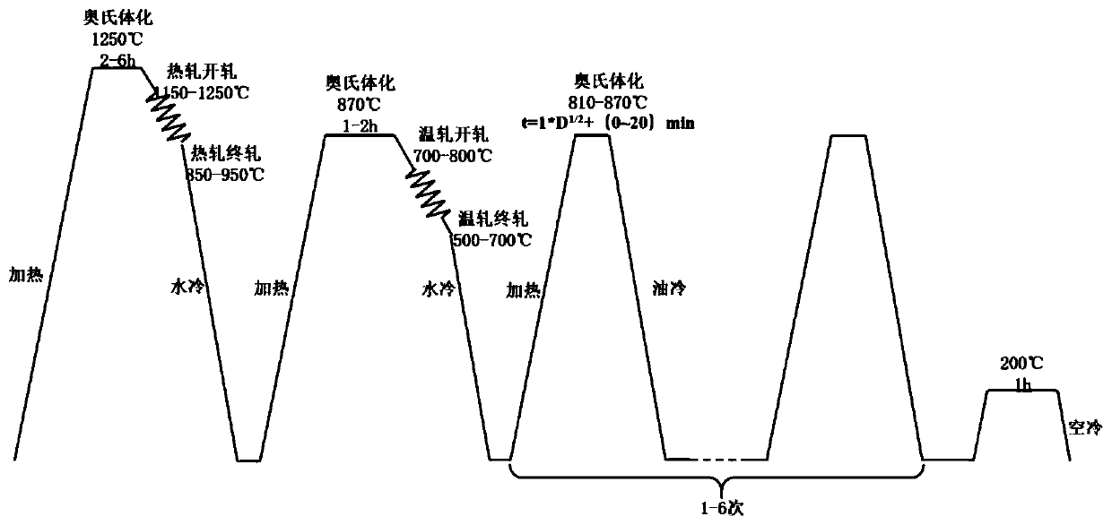 Superstrength high-toughness alloy steel and preparing method thereof