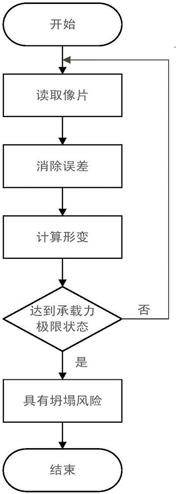 Method of monitoring collapse risk of steel-structured building in fire