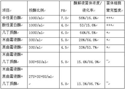 Utilization method of 7-aminocephalosporanic acid production waste