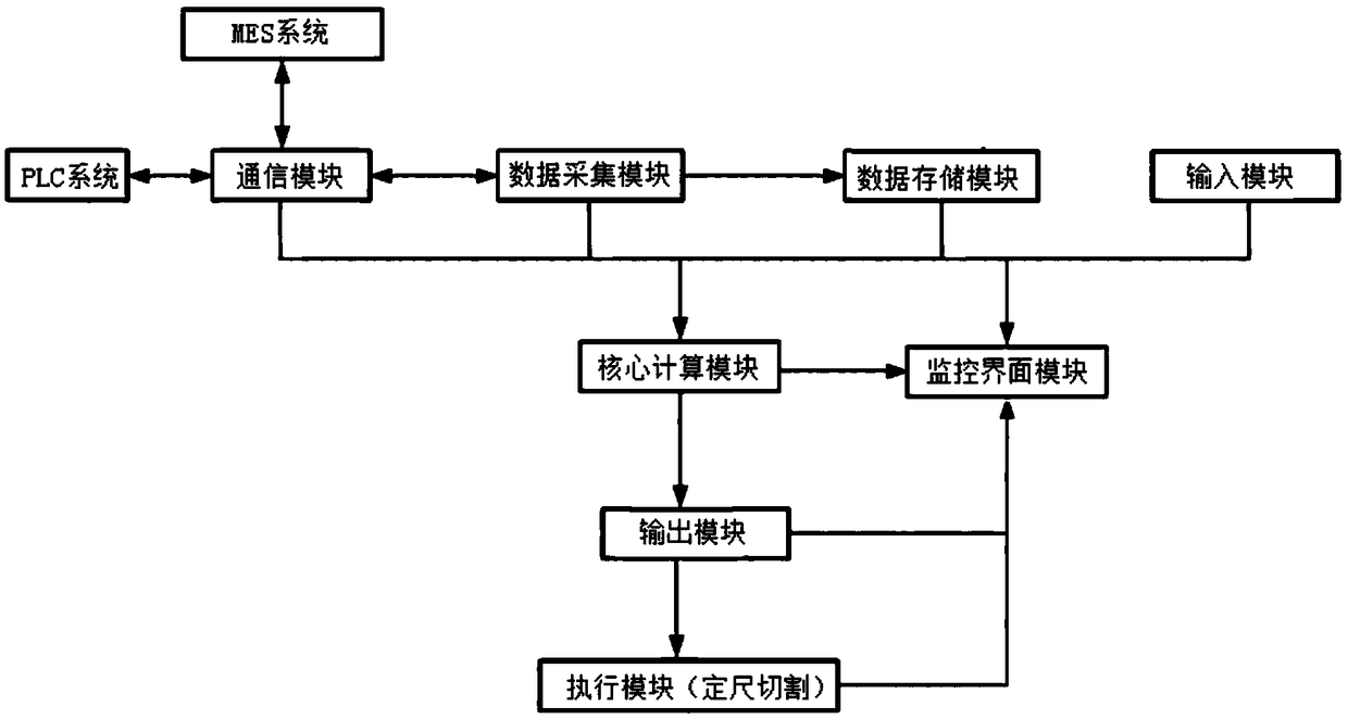 Intelligent fixed weight and fixed length on-line control system of continuous casting billet