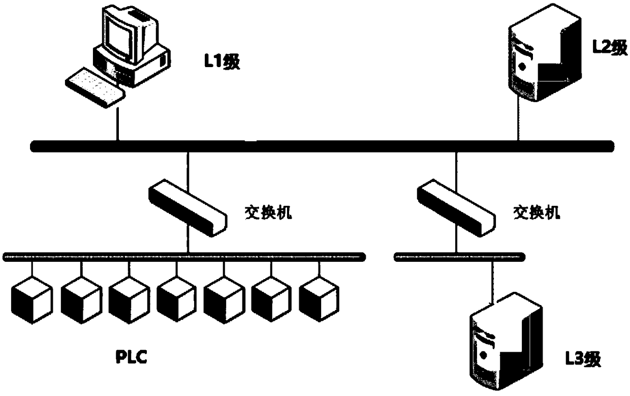 Intelligent fixed weight and fixed length on-line control system of continuous casting billet