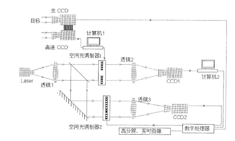 Real-time motion blurred image restoration method for photoelectric hybrid joint transform correlation