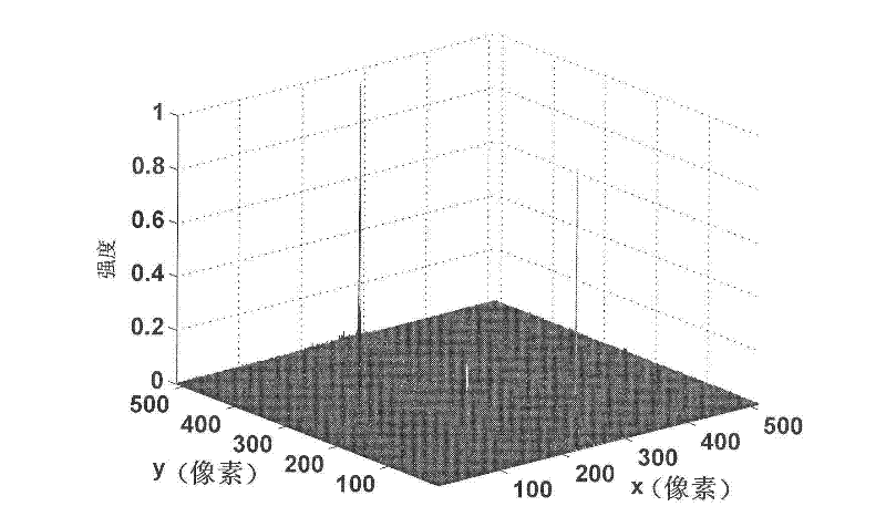 Real-time motion blurred image restoration method for photoelectric hybrid joint transform correlation