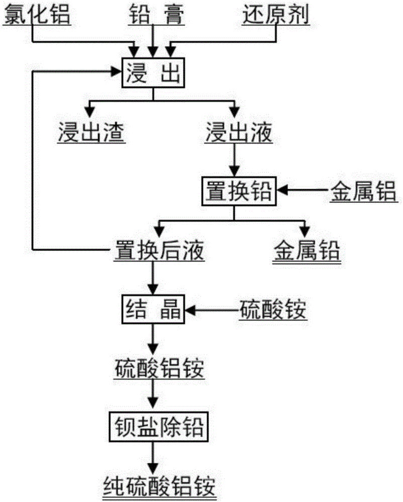 Method of recovering lead from scrap lead-acid storage battery lead plaster