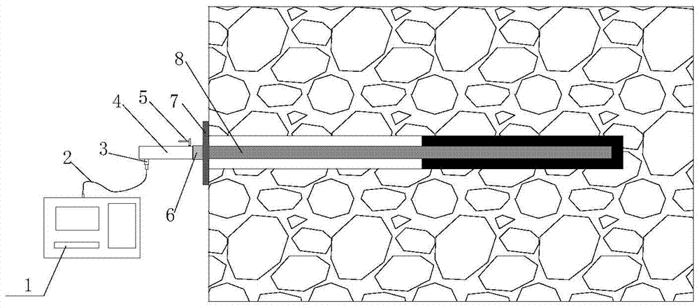 A method for non-destructive monitoring of mine pressure activity law