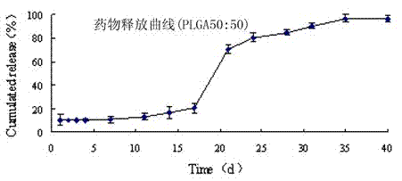 Device and method for preparing pulsatile release microspheres