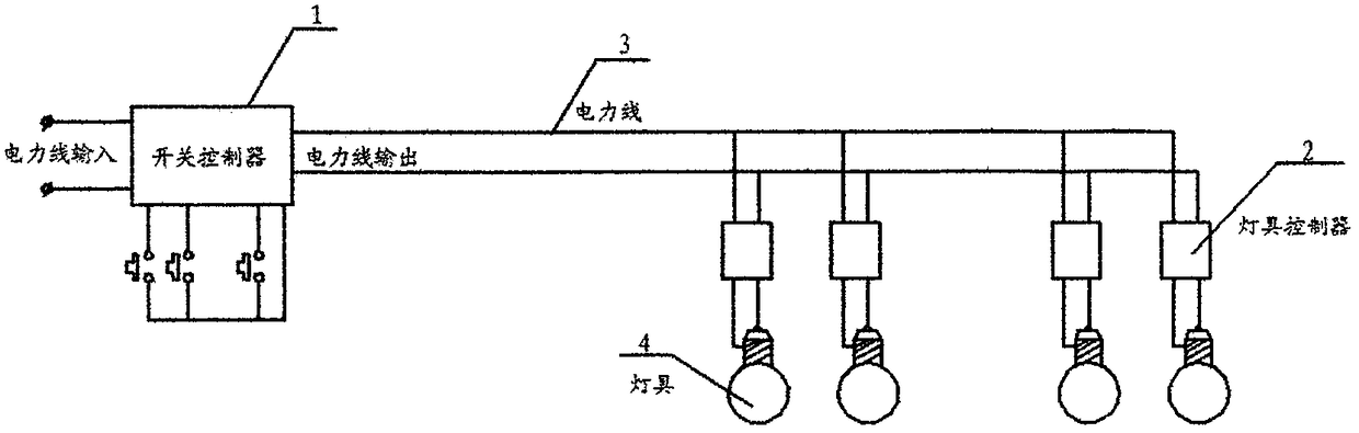 Multi-channel lighting control device powered and controlled by two AC power lines