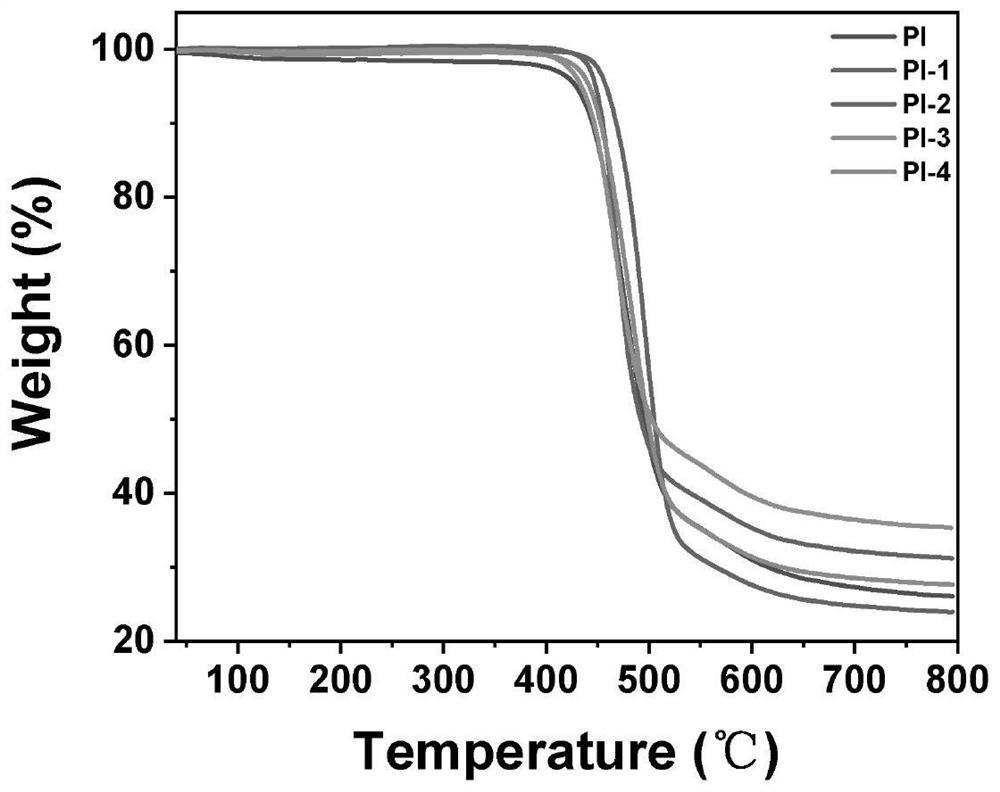 Semi-aromatic polyimide, color-adjustable room-temperature phosphorescent material based on semi-aromatic polyimide and preparation method of color-adjustable room-temperature phosphorescent material