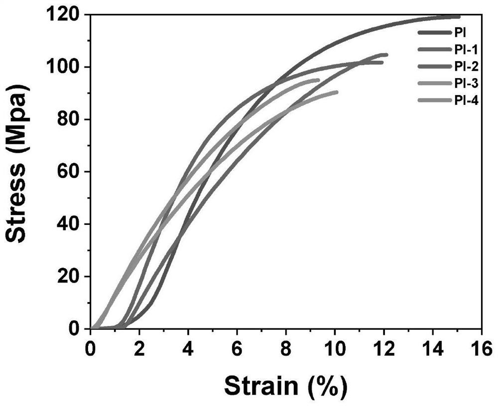 Semi-aromatic polyimide, color-adjustable room-temperature phosphorescent material based on semi-aromatic polyimide and preparation method of color-adjustable room-temperature phosphorescent material