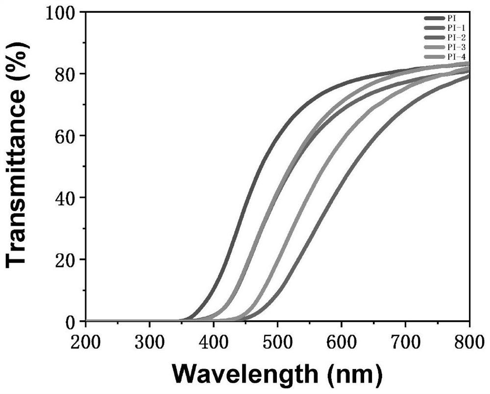 Semi-aromatic polyimide, color-adjustable room-temperature phosphorescent material based on semi-aromatic polyimide and preparation method of color-adjustable room-temperature phosphorescent material