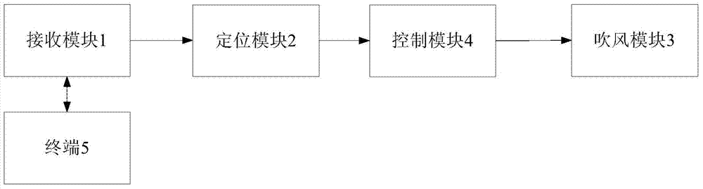 Fan and fan controlling method