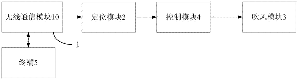 Fan and fan controlling method