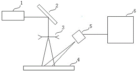 Exposure time determination-based laser speckle blood flow imaging method