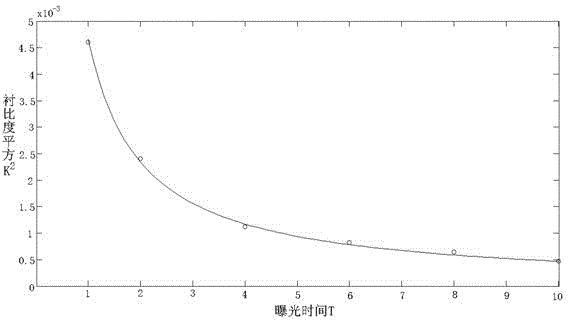 Exposure time determination-based laser speckle blood flow imaging method