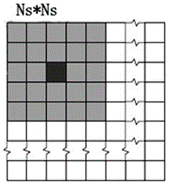 Exposure time determination-based laser speckle blood flow imaging method