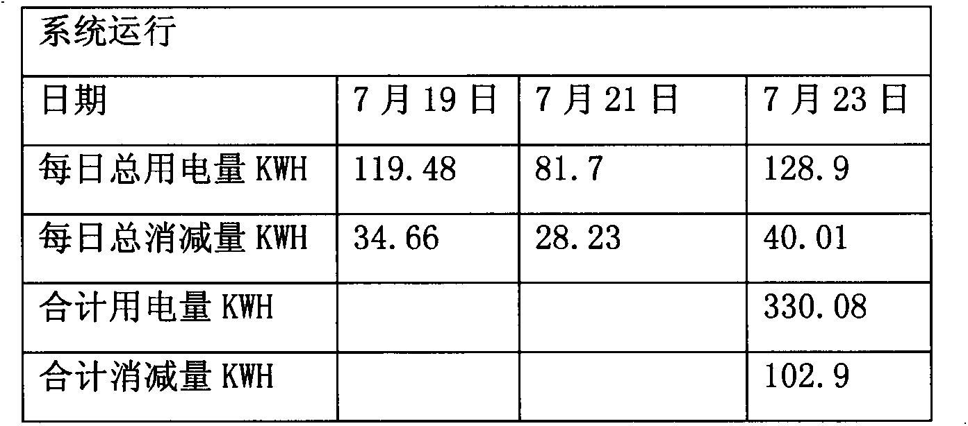 Air conditioner system based on dynamic environmental control refrigerating efficiency and control method