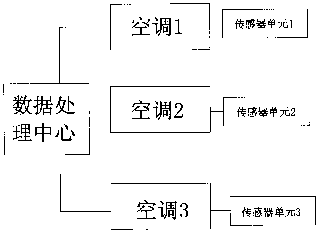 Air conditioner system based on dynamic environmental control refrigerating efficiency and control method