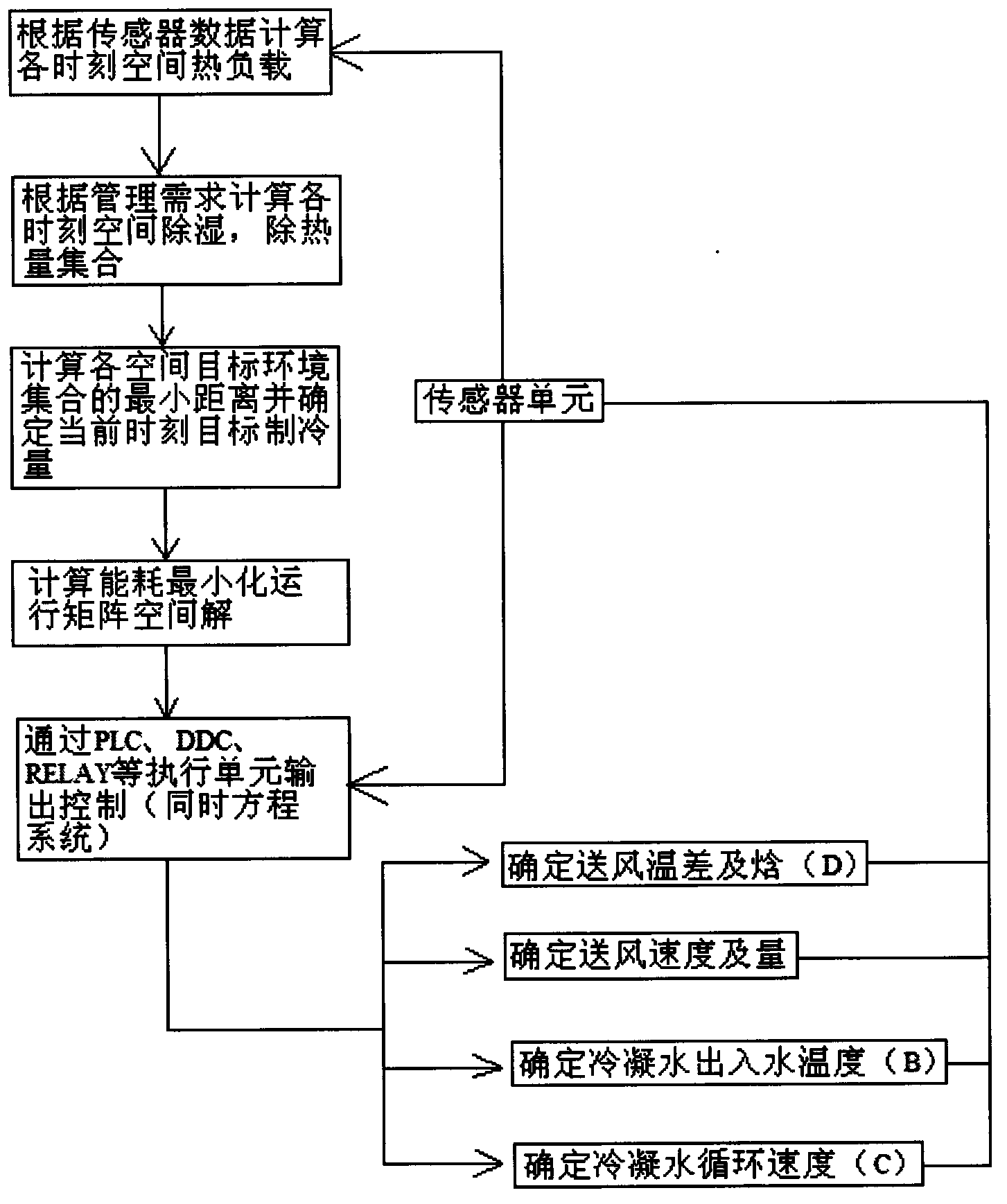 Air conditioner system based on dynamic environmental control refrigerating efficiency and control method