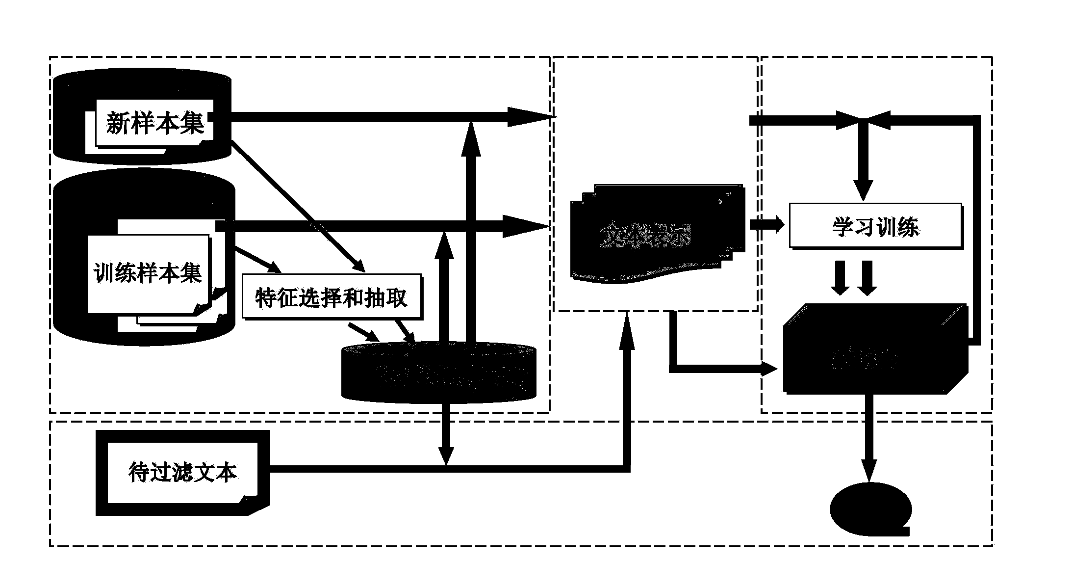 Mass short message information filtering method based on semantic extension