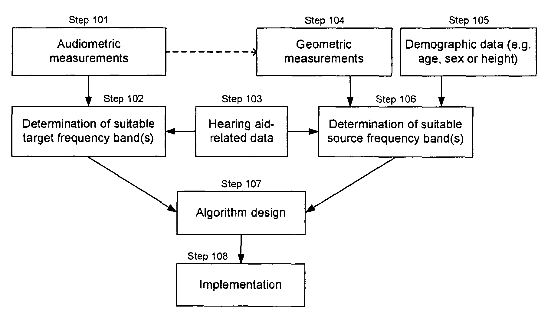 Frequency transposition applications for improving spatial hearing abilities of subjects with high-frequency hearing losses