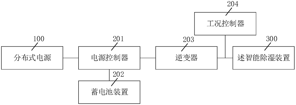 New-energy intelligent air conditioning system