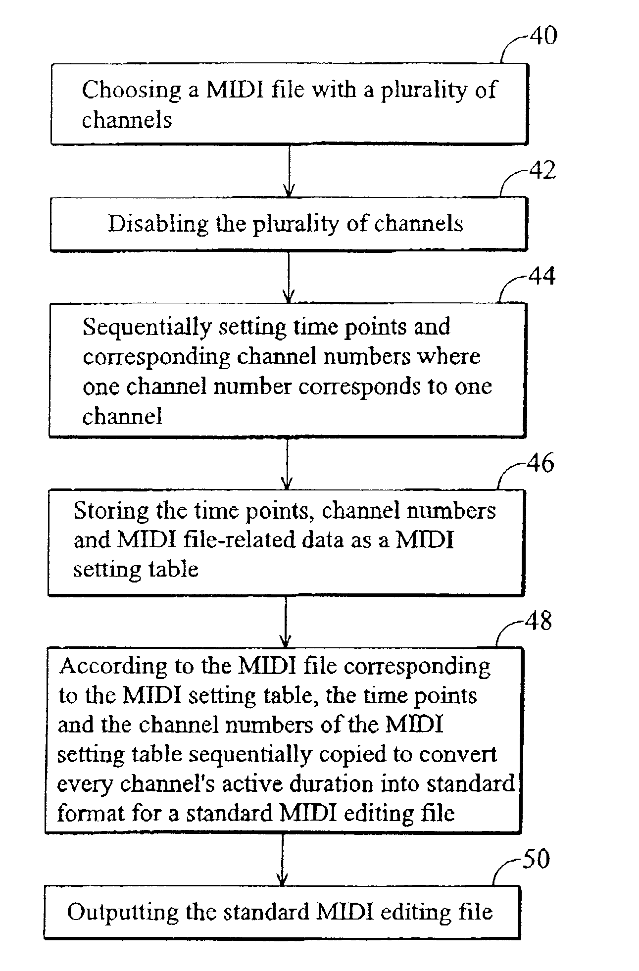 Method of enabling MIDI functions in a portable device