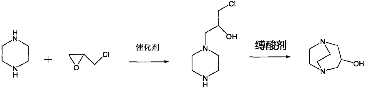 Preparation method of hydroxypropyl diethylenediamine