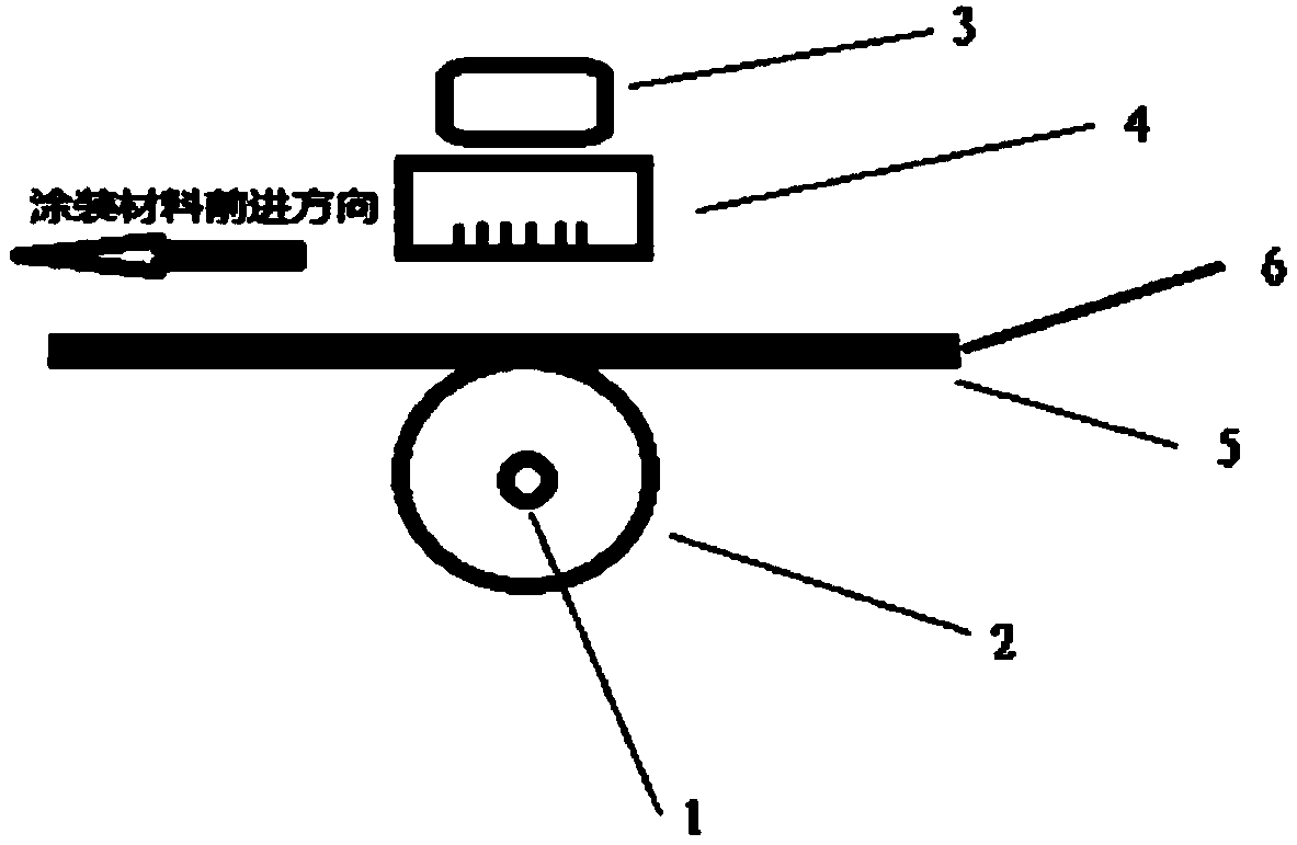 Painting equipment and technology of magnetic pigment