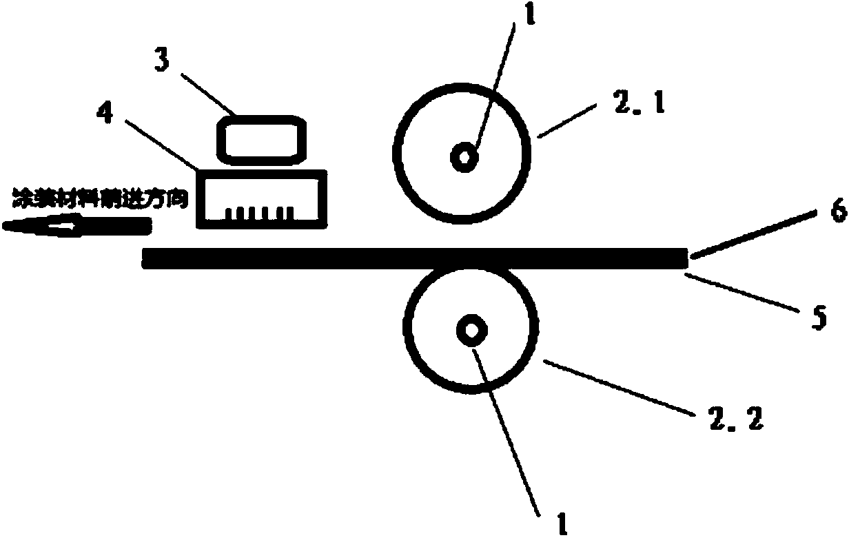 Painting equipment and technology of magnetic pigment