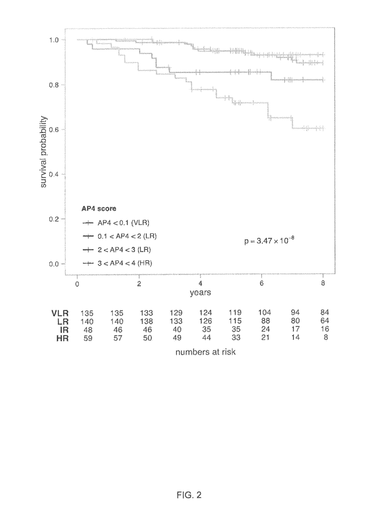 Breast cancer prognostication and screening kits and methods of using same