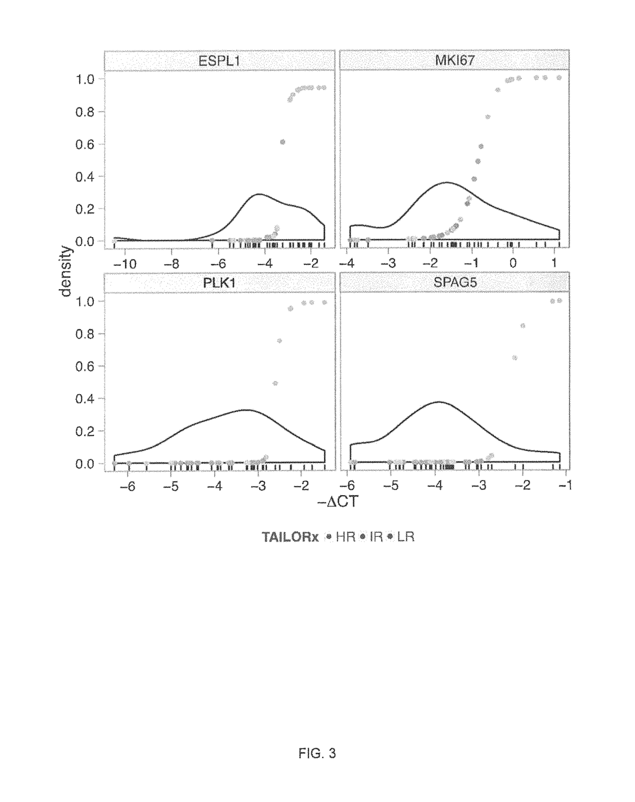 Breast cancer prognostication and screening kits and methods of using same