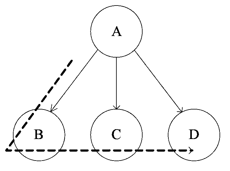 Method and device for controlling execution of impulse sequence