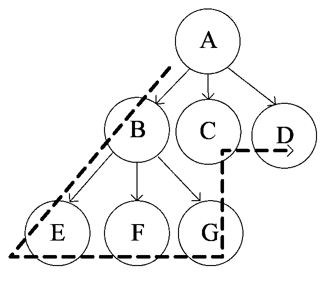 Method and device for controlling execution of impulse sequence