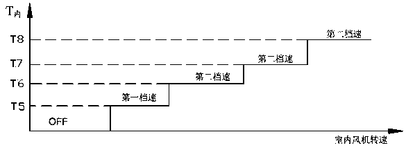 Self-cleaning control method of outdoor heat exchanger of variable-frequency air conditioner and air conditioner