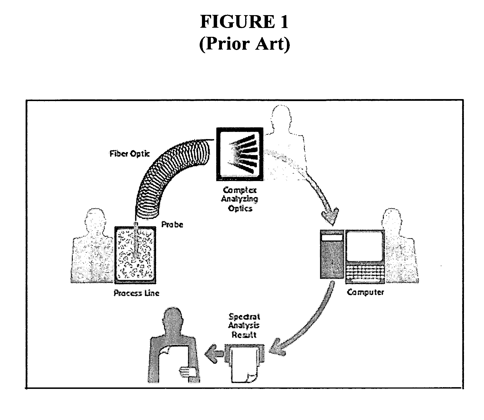 Methods of customizing, licensing and sustaining a technology option to meet a customer requirement