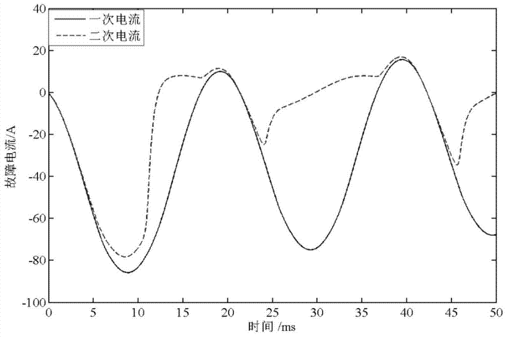 Short-window power frequency component extraction algorithm used in transient saturation calculation of current transformer