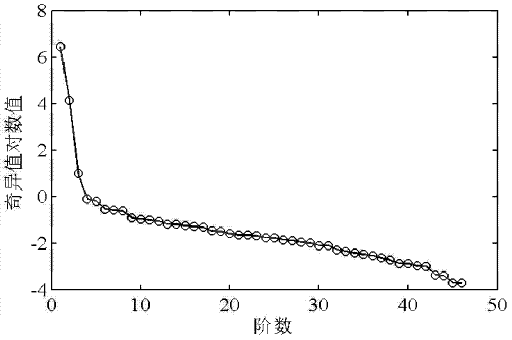 Short-window power frequency component extraction algorithm used in transient saturation calculation of current transformer