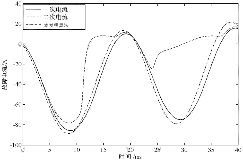 Short-window power frequency component extraction algorithm used in transient saturation calculation of current transformer