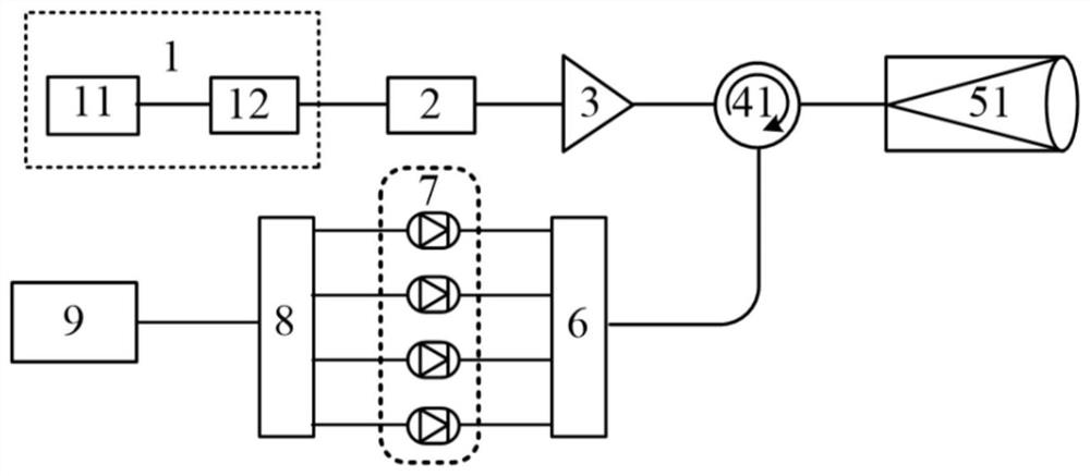 A Lidar System Based on DWDM